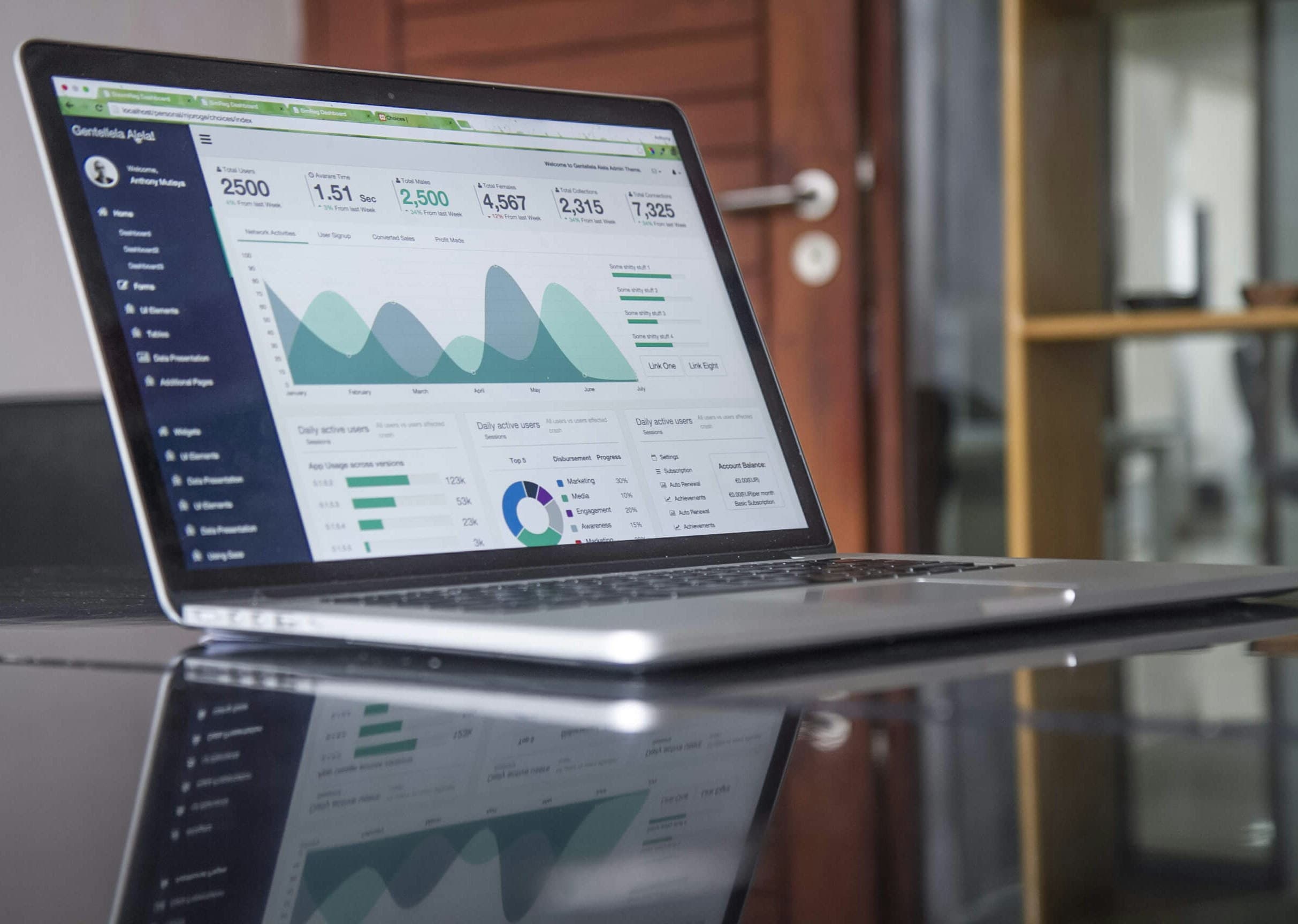 Global Financial Services CRM Transformation